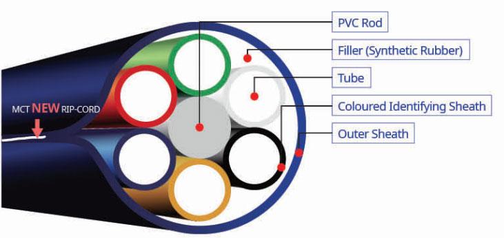 Multi-core tube cross-section